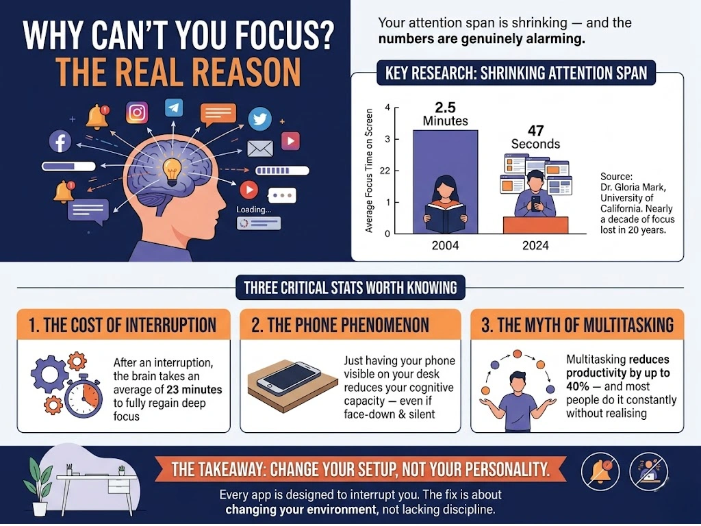 why can't you focus? the real reason
